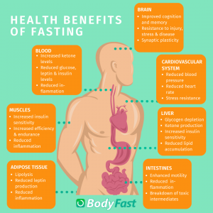 health-benefits-of-fasting